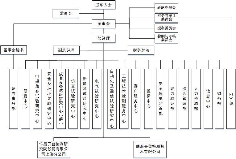 組織機(jī)構(gòu)圖-2025-8-11新.jpg