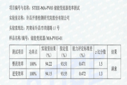 STIEE-MA-PV03儲(chǔ)能變流器效率測試